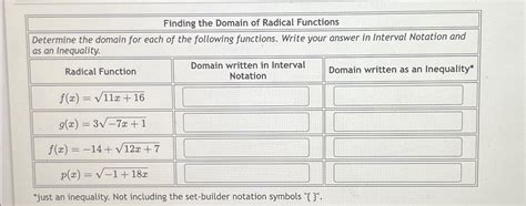 How to Find Domain of Radical Function に対する画像結果