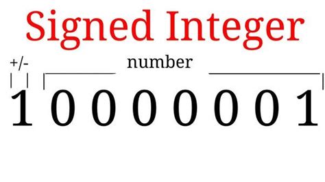 Image result for SQL Unsigned Int