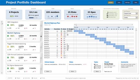 Project Dashboard Examples に対する画像結果