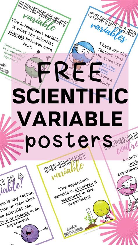 Image result for Physics Variables Poster