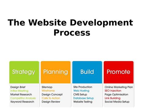 Coding in Website Development Process に対する画像結果