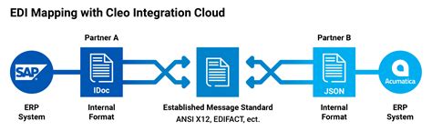 Image result for SQL Server Integration Services Network Diagram