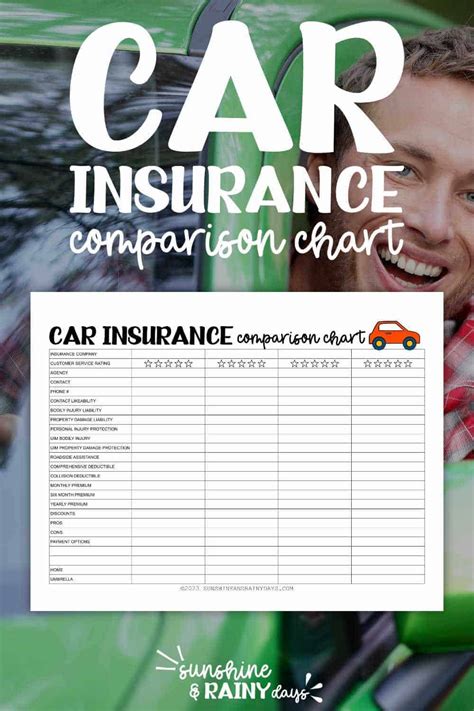 Image result for Compare Cheap Auto Insurance