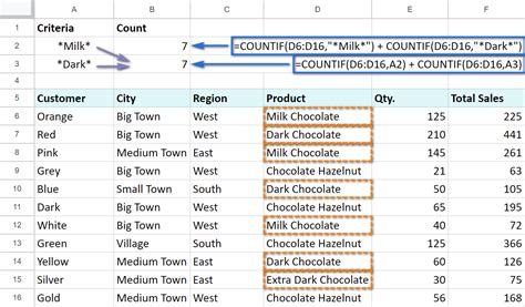 Image result for How to Count Unique Value with Multiple Condition