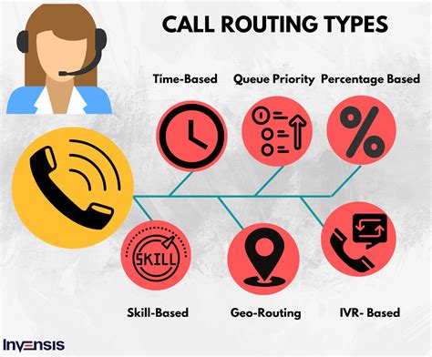 Inbound Call Symbol に対する画像結果