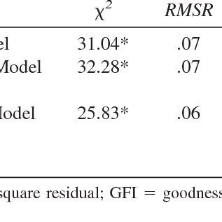 Nested Model Comparison に対する画像結果