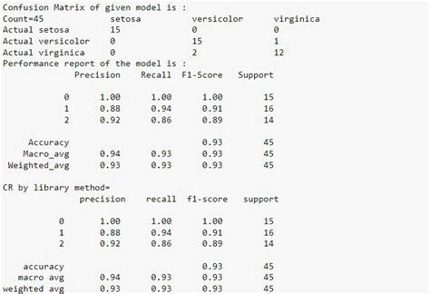 Toradh íomhá ar Confusion Matrix Python Formula