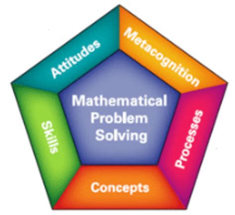 Image result for Math Framework