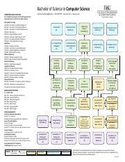 UA Computer Science Flowchart に対する画像結果