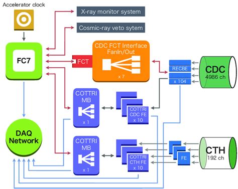 Image result for Directed DEI Trigger Module