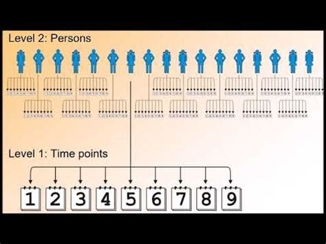 Image result for Hierarchical Linear Modeling