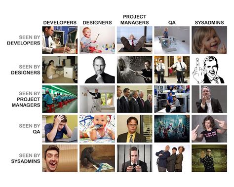 Image result for Colleagues Happy Creative Coding