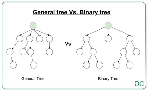 Image result for General Tree Data Structure