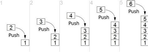 Stack Diagram Python Example に対する画像結果