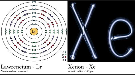 Image result for Xenon Band Structure