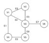 Image result for Component Graph in Computer Science