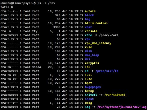 Image result for What Is the Command to Open a File in Linux