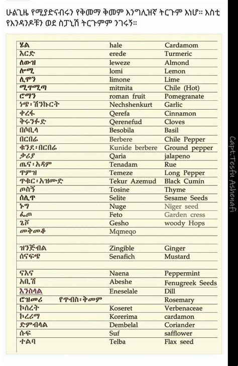 Image result for Amharic Phrases