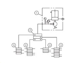 Single Flow Direction に対する画像結果