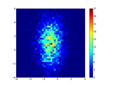 Transparent C-Map Border Matplotlib に対する画像結果