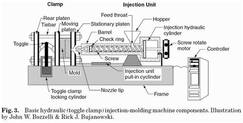 Image result for Injection Molding Process Sheet