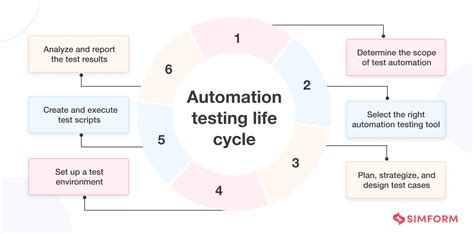 Image result for Automation Test Platform