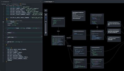 Image result for Software Code Diagram