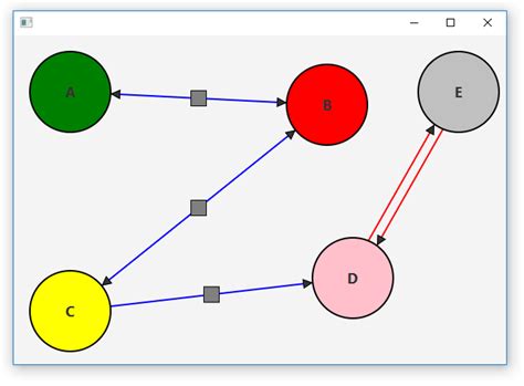 Afbeeldingsresultaten voor Center Point Guide in Java FX