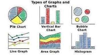 Image result for Graphe Note Collège