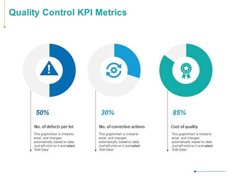 Quality KPI Examples に対する画像結果