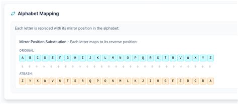 Toradh íomhá ar Atbash Cipher Hebrew Alphabet Letters