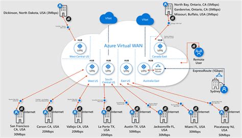 Image result for How the Process of Cloud Database in Networking