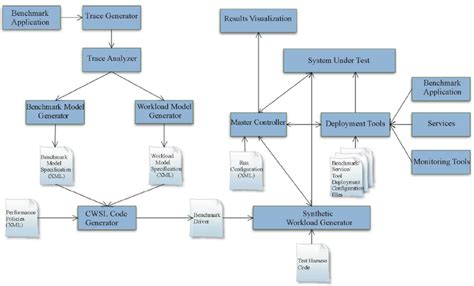 Image result for Workload Model