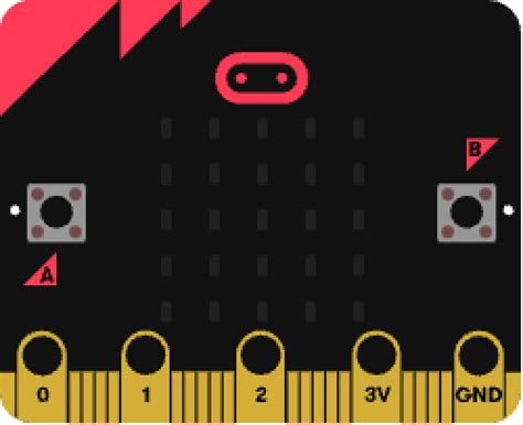 Image result for Micro Bit Code for Car