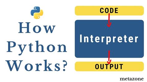 Image result for Diagram of How Python Works