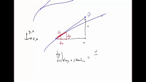 Stream Line Examples に対する画像結果