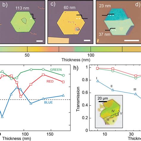 Toradh íomhá ar PbI2 Crystal