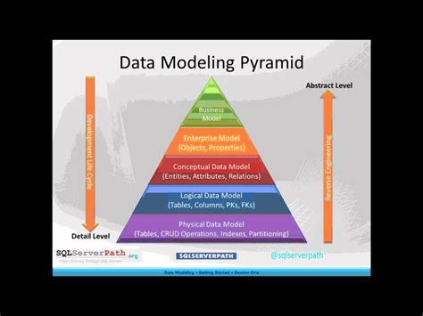 Levels of Data Modeling に対する画像結果