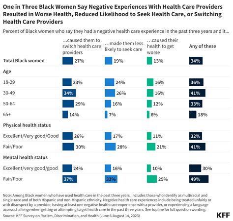 Toradh íomhá ar Negetive Experience Line Chart