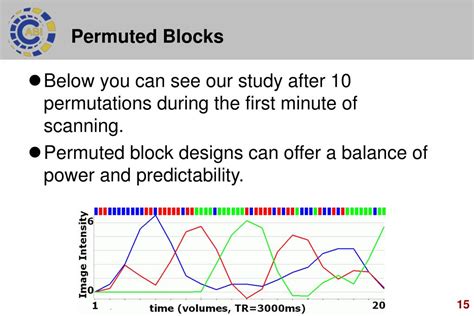 Afbeeldingsresultaten voor Random Permuted Block Design