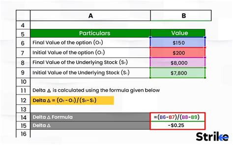 Toradh íomhá ar Python Delta Option Trading