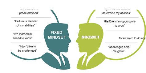 Toradh íomhá ar Growth Mindset for Leaders