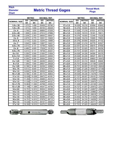 Image result for Thread Plug Gage Chart