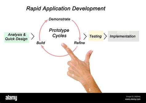 Toradh íomhá ar Rapid Application Development System Design