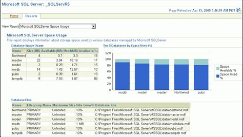 Afbeeldingsresultaten voor Service Usage Report Example Microsoft Graph