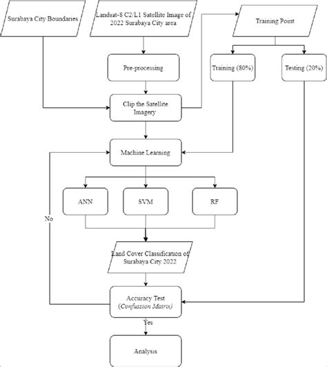 Data Processing Flow Chart に対する画像結果
