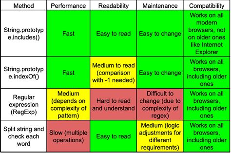Image result for JavaScript Method