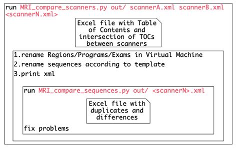 MRI Registration Python に対する画像結果