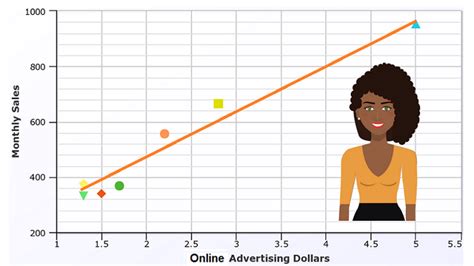 Image result for Linear Line Real Life Example