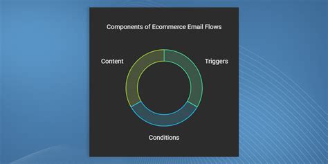 Image result for Examples of Effective Email Flows